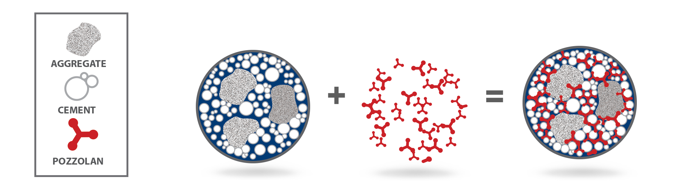 C. Laurin Arts LLC - Illustration of Cement Matrix fo rUniversal Cement